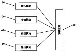 预测控制装置及方法