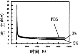 N,N-二-丁二酸单乙酯-4-酰胺-1-丁酸及其制备方法以及作为增塑剂的应用