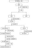 同时制备系列色彩紫甘薯酒与紫甘薯色素的综合工艺