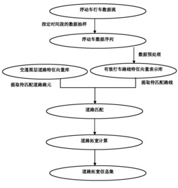 基于浮动车技术的道路拓宽识别方法