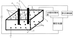 一种光寻址电位传感器测量池