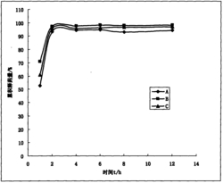 一种含有姜黄素与白芨胶的凝胶贴剂及其制备方法