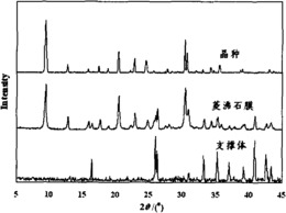 一种菱沸石及菱沸石膜的制备方法