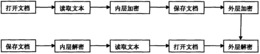 一种可修正伪随机序列的可误导的加密方法