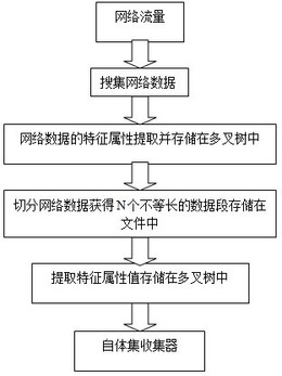 基于自体集规模约束的网络入侵免疫检测方法