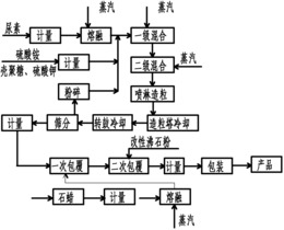 熔体生物质复合硫酸钾型缓释肥料及其制备方法