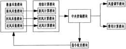 VAV空调的焓值测量计费方法以及测量装置和控制系统