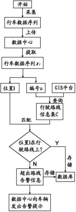 一种营运车辆的定线定点考勤方法及定线定时考勤方法