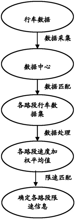 基于浮动车技术的路段限速信息识别方法