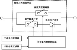 一种新型10kV开关装置及其控制方法