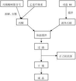 一种双氯芬酸钾微囊及其制备方法