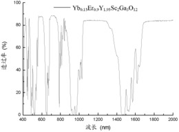 一种氧化亚铜纳米八面体材料的制备方法