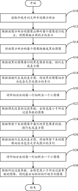 基于深度图像映射的三维网格模型盲水印方法