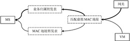 一种支撑业务弹性扩容的交换机以及管理服务器