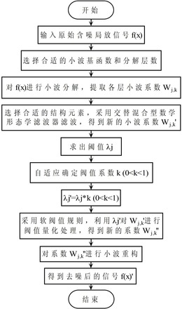 电力电容器在线检测方法及装置