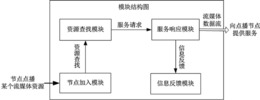 对等网络流媒体点播服务质量保证方法及系统