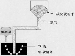 一种制备Al-Ti-C晶粒细化剂的方法