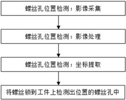 一种自动锁螺丝方法及装置