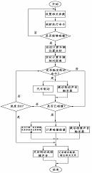 一种机动车碰撞事故模拟方法