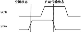 一种简化两线式串行数据总线传输方法