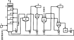 添加剂强化煤浆法烟气脱硫工艺