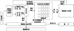 基于FPGA的高速网络数据流负载均衡调度方法