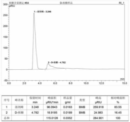 一种枯草芽孢杆菌及用于发酵生产D-核糖的方法