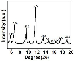 基于金属有机骨架材料Cu3（BTC）2·nH2O制备CuO多级纳米结构的方法