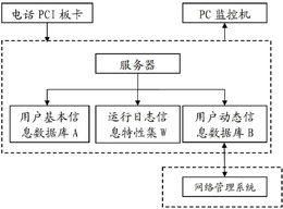 网络运维服务支持系统进行网络运维服务的方法