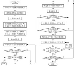 一种有基准约束的圆柱体的作用尺寸的计算方法
