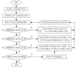 一种计算球体零件作用尺寸的方法