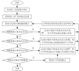 一种计算球体零件作用尺寸的方法