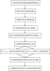 判别大坝稳定性的位移监测方法