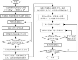 一种基于最小区域的零件圆锥度的计算方法