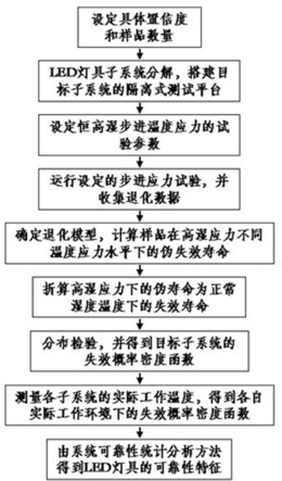 基于步进应力的LED灯具的加速退化试验方法