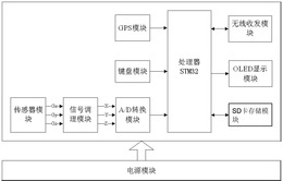 一种地震监测预警装置