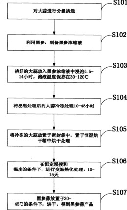 一种复方黑参蒜的制备方法