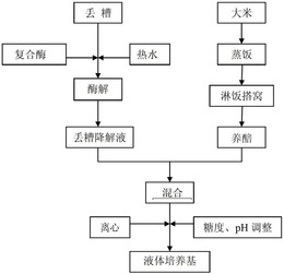 一种细菌纤维素薄膜的液体培养基制备方法