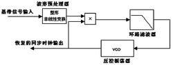 一种基于DDS的数字通信时钟同步系统