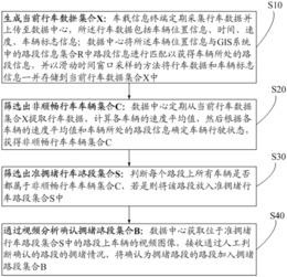 一种基于公交车数据采集的交通拥堵检测方法