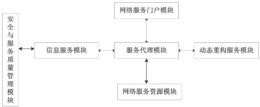 一种服务组合动态重构系统