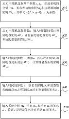 新型的密钥隔离签名的方法及系统