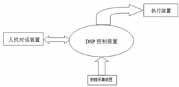 一种基于DSP的漏电保护系统