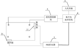 一种高效能温度可精确调节的食品保温容器