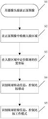 一种光标控制方法