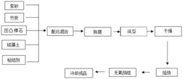 一种微晶竹炭紫砂复合陶器材料及其应用