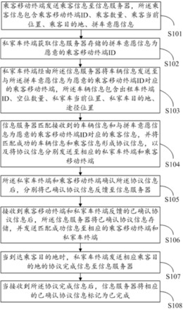 一种私家车叫车拼车处理方法及其系统