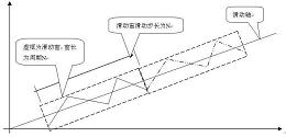 基于广播星历参数外推的卫星轨道中长期预报方法和系统