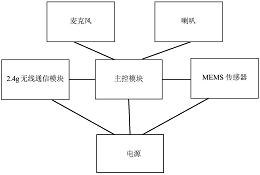 基于MEMS传感器的多功能耳机及其控制方法