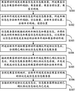 一种出租车叫车拼车方法及其系统